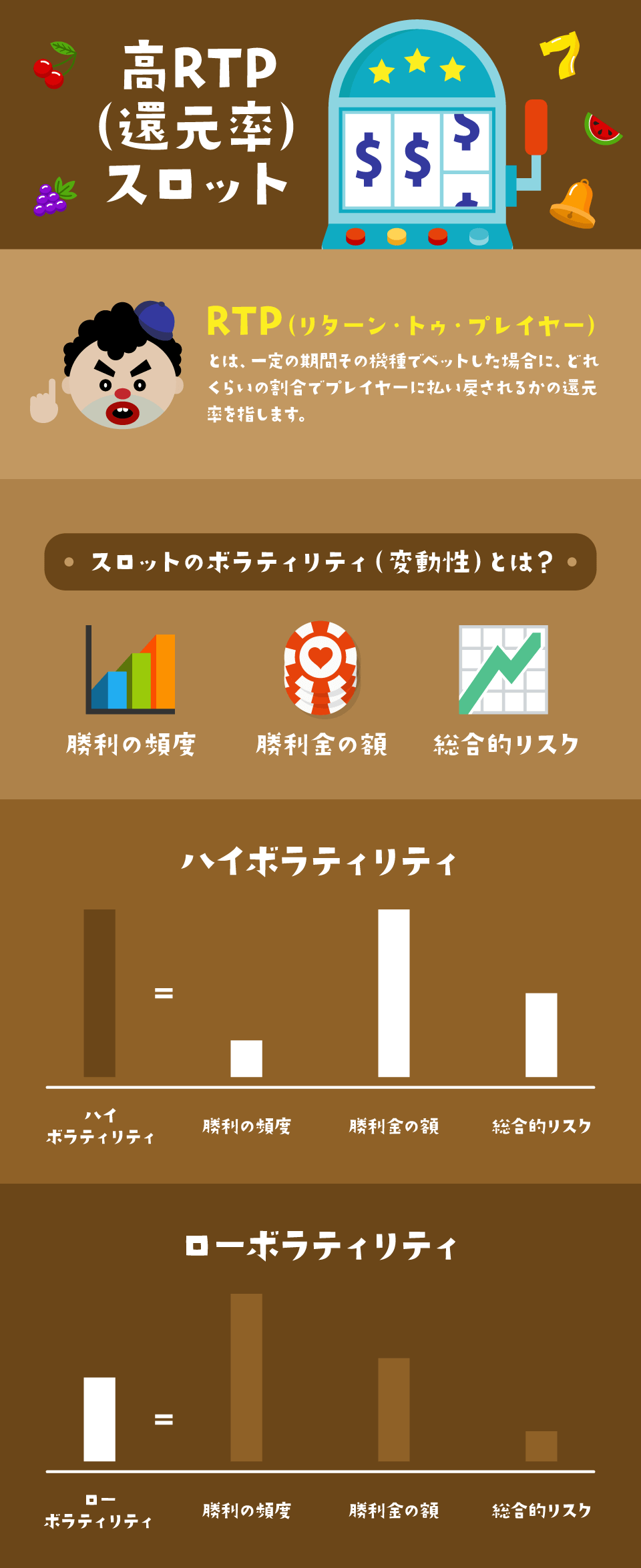 高RTPスロット|高RTPスロット・ボラティリティとは?