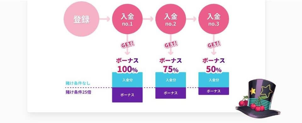 ミスティーノ|入金ボーナス