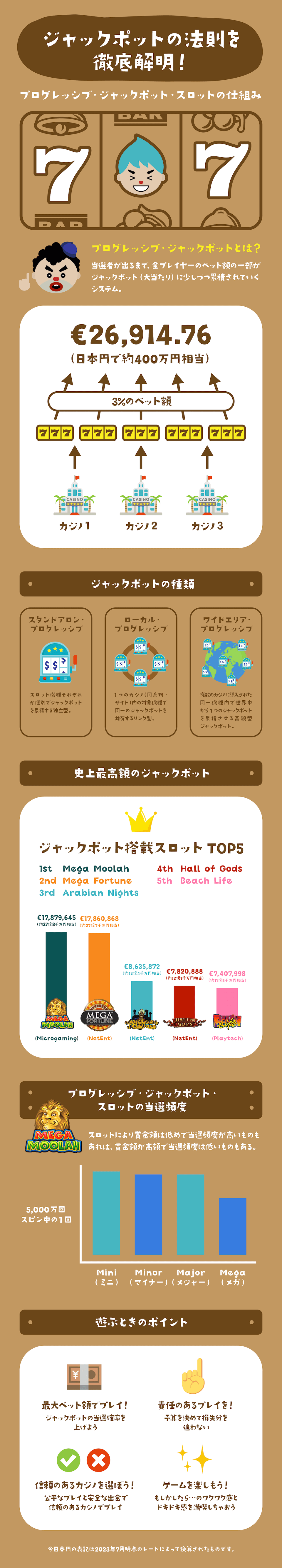 プログレッシブ・ジャックポット・スロット|ジャックポットの仕組み