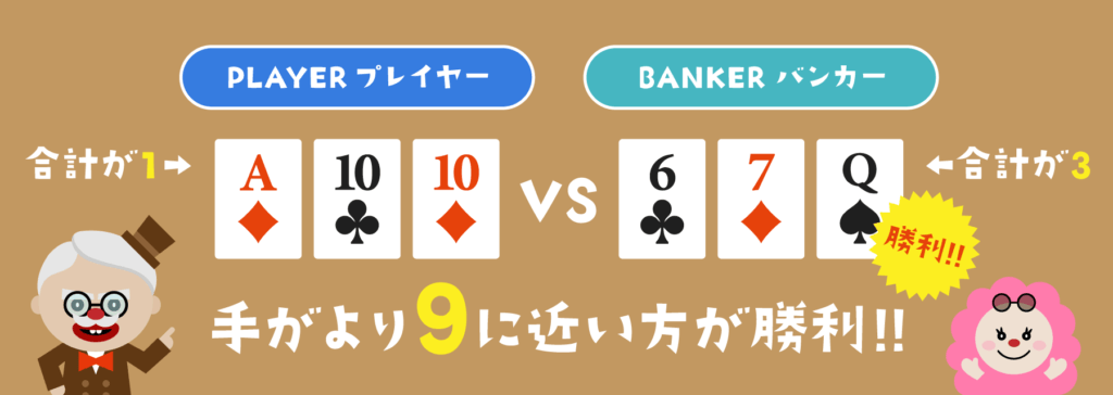 バカラ|勝利のルール