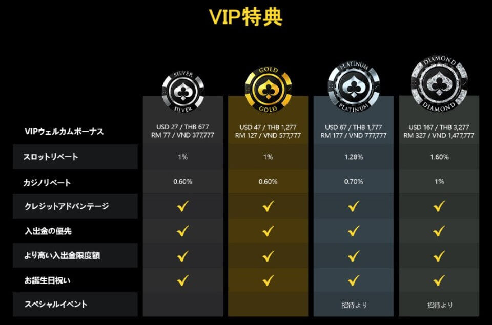 エンパイア777|VIPプログラム・特典