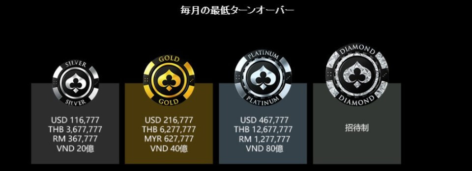 エンパイア777|VIPプログラム・ターンオーバー