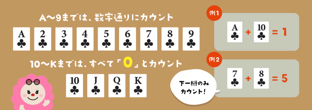 バカラ|カードのカウント方法