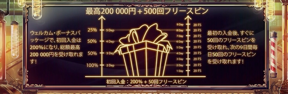 ジョイカジノ|ウェルカムボーナス