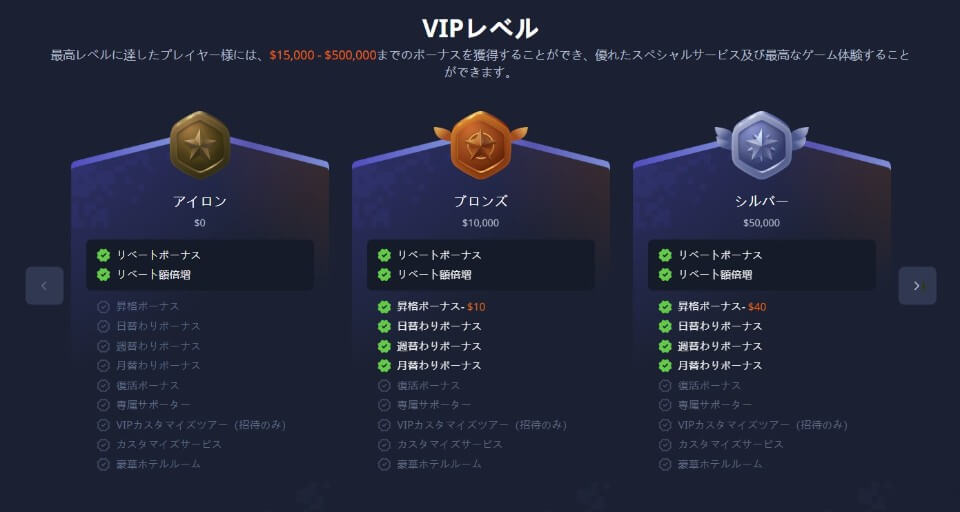 K8カジノ|VIPレベル
