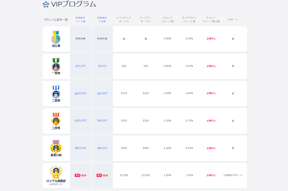 コニベット|VIPプログラム